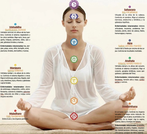 CHAKRAS LOCALIZACIÓN